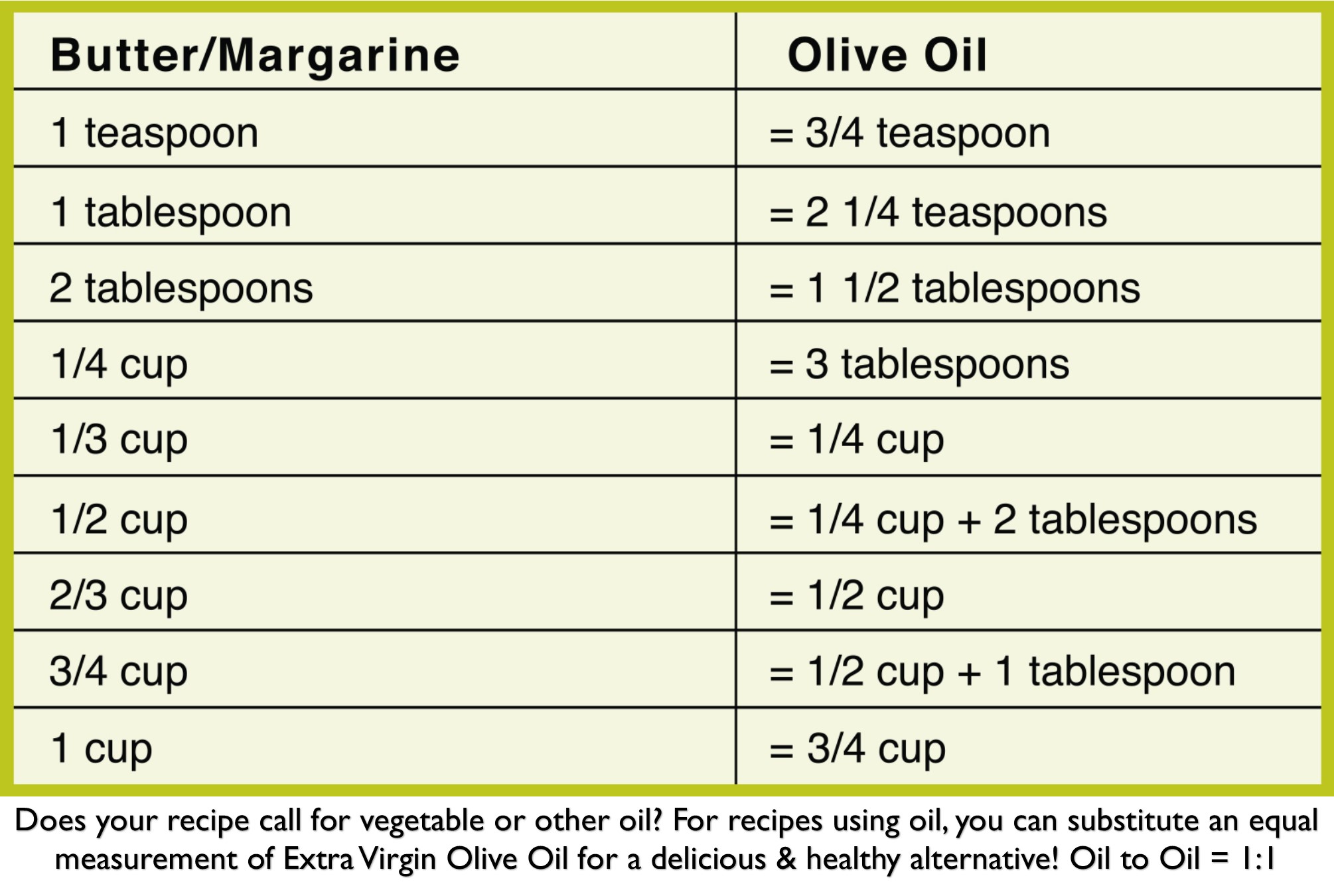 Olive Oil To Butter Conversion Chart