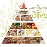 Mediterranean diet pyramid